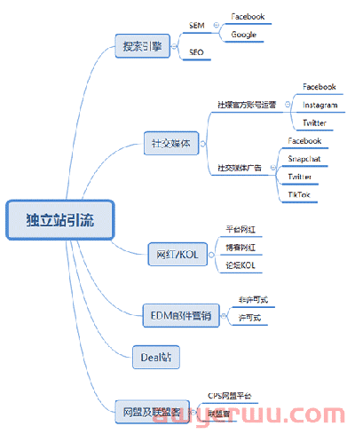 独立站跨境电商怎么做？超详细的独立站运营入门教程！ 第2张