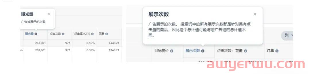 如何让亚马逊CPC广告保持最合理的曝光状态？ 第1张