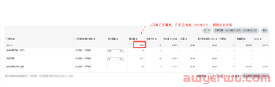 如何让亚马逊CPC广告保持最合理的曝光状态？ 第7张