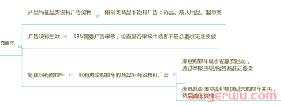 如何让亚马逊CPC广告保持最合理的曝光状态？ 第5张