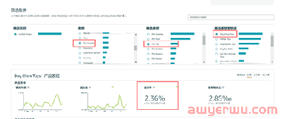 如何查看亚马逊真实退货率？对选品有什么指导意义？ 第2张