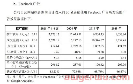 深圳大卖家的广告“神功”：在亚马逊上花1元赚6元 第1张