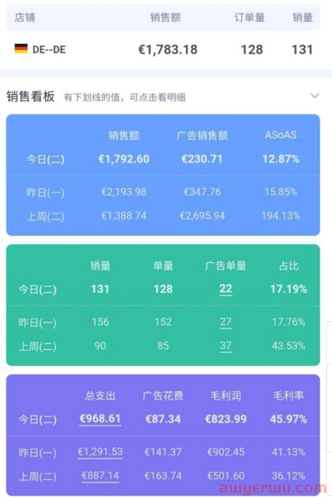 10S搞定手机上实现亚马逊数据随时查看和广告调整的功能！！！ 第1张