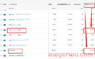 ACOS高达122.98%、产品转化率过低，这三招教你轻松解决！ 第5张