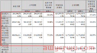 大事件！跨境服务商拿钱2100万救大卖家 第1张