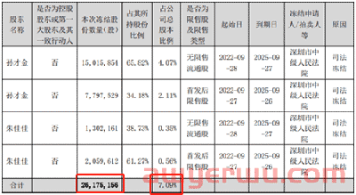大事件！跨境服务商拿钱2100万救大卖家 第6张