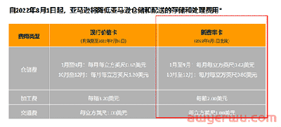 无入仓限制！关于亚马逊卫星仓和AWD，不了解的卖家可以看看 第2张