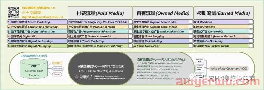 跨境电商独立站SEO 5步指南-提升节日购物季销售额必须知道的事 第1张