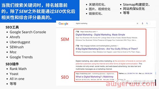 跨境电商独立站SEO 5步指南-提升节日购物季销售额必须知道的事 第7张