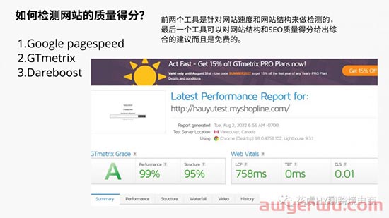 跨境电商独立站SEO 5步指南-提升节日购物季销售额必须知道的事 第9张