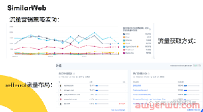 跨境电商独立站SEO 5步指南-提升节日购物季销售额必须知道的事 第11张