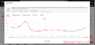 去年黑五大促的“销售黑马”，今年还能继续旺季爆单吗？ 第3张