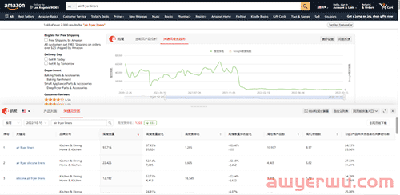 去年黑五大促的“销售黑马”，今年还能继续旺季爆单吗？ 第8张