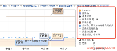 如何使用keepa进行亚马逊套利的利基市场的选择？ 第5张