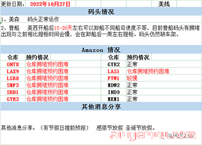 Top标识取消！亚马逊近期仓库爆仓地址汇总，看看你的货在这个仓库吗？ 第2张