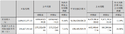 安克前三季度营收冲百亿！ 第1张