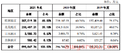 市场遇冷！亚马逊大卖在克制中拓展新市场 第4张