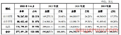 市场遇冷！亚马逊大卖在克制中拓展新市场 第3张