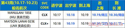 10月31日美森快船第43-46周的开船、航行、到港、提柜时效与船期动态 第1张