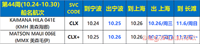 10月31日美森快船第43-46周的开船、航行、到港、提柜时效与船期动态 第3张
