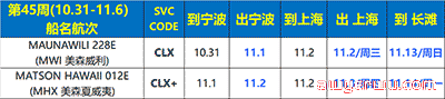 10月31日美森快船第43-46周的开船、航行、到港、提柜时效与船期动态 第6张