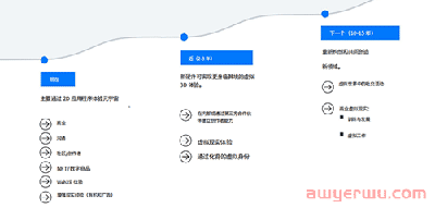 贝恩咨询&Meta：东南亚受全球逆风影响较低 第6张