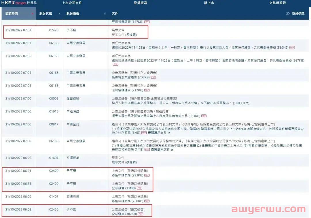 20亿级大卖子不语双十一上市！将成跨境电商鞋服港股第一股！ 第1张
