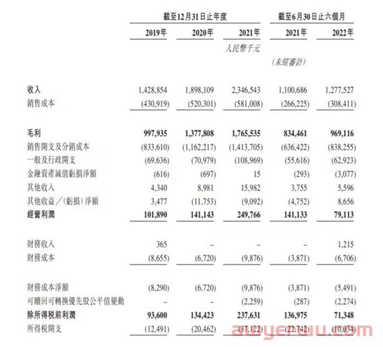 20亿级大卖子不语双十一上市！将成跨境电商鞋服港股第一股！ 第3张