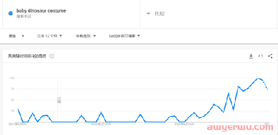 搜索量飙升！又一款可爱服装走红TikTok 第5张
