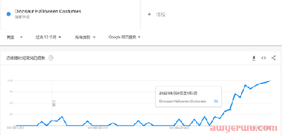 搜索量飙升！又一款可爱服装走红TikTok 第4张