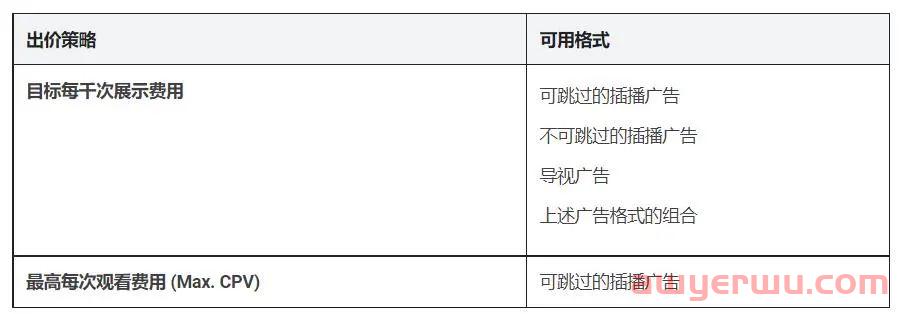 YouTube依序播放的视频广告 第1张
