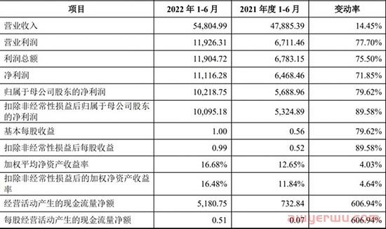 猫咪拯救世界！这一品类旺季需求暴增117%，畅销亚马逊！ 第4张