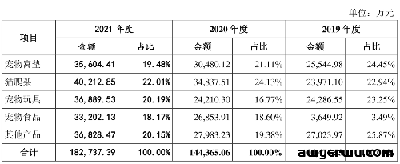 猫咪拯救世界！这一品类旺季需求暴增117%，畅销亚马逊！ 第5张