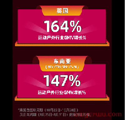 “世界杯”将至，TikTok Shop上的这些流量密码千万别错过！ 第2张