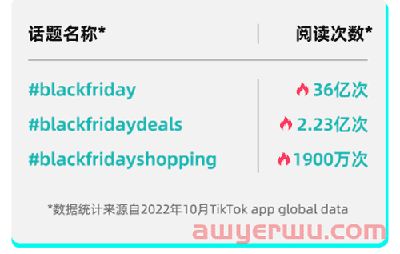 史无前例！全球黑五大促即将开启，这300+旺季爆品迎来地板价！ 第2张