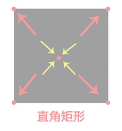 图片设计中，不同的图片形状是怎么影响客户感受的？ 第15张