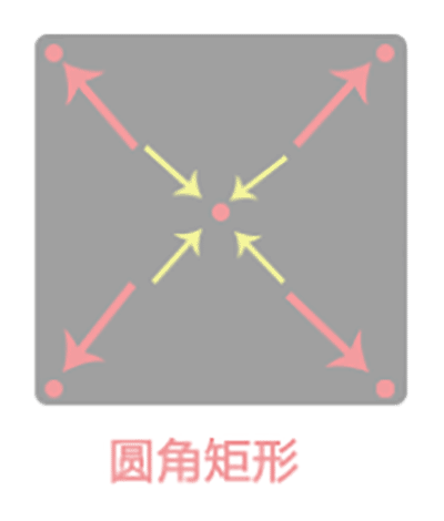 图片设计中，不同的图片形状是怎么影响客户感受的？ 第16张