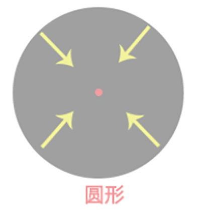 图片设计中，不同的图片形状是怎么影响客户感受的？ 第19张