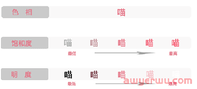 图片设计中，不同的图片颜色是怎么影响客户感受的？ 第21张