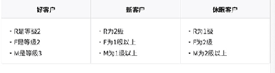 日本电商zozotown 什么是 RFM 分析？说明如何进行分析和网络营销措施的例子 第5张