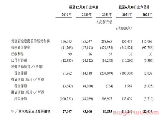 淘宝店逆袭上市，大学宿舍走出亚马逊爆款大卖子不语 第1张