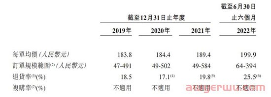 淘宝店逆袭上市，大学宿舍走出亚马逊爆款大卖子不语 第5张