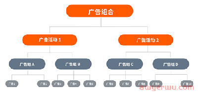 亚马逊广告2大更新：0数据新品可智能投广告+扩展商品投放功能 第10张