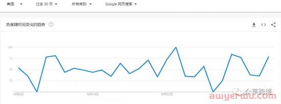 亚马逊产品的生命周期由选品者的市场眼光高度来决定 第2张