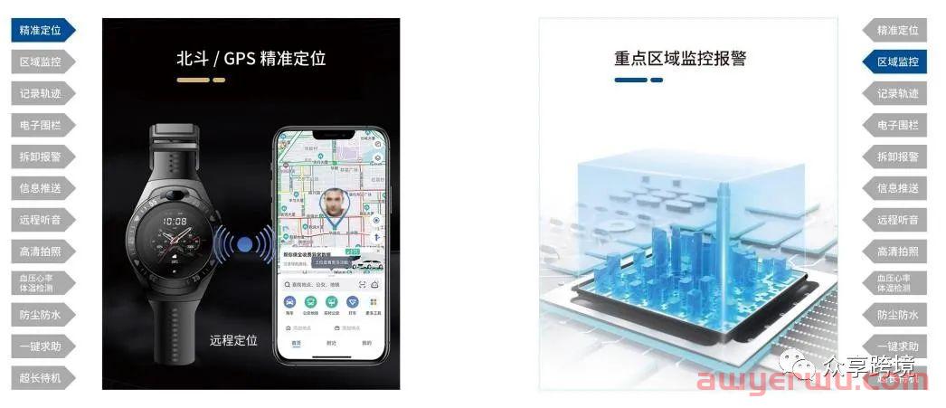 亚马逊产品的生命周期由选品者的市场眼光高度来决定 第5张