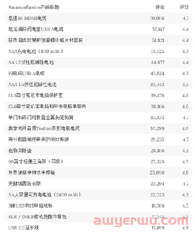 “卖家公敌”亚马逊自营品牌Amazon Basics（亚马逊倍思）10000件产品被召回，“碾压式砍价”反噬亚马逊 第7张