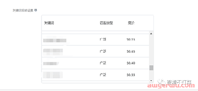 亚马逊预先设置的商品推广活动怎么做？ 第7张