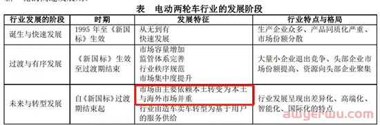 二轮车骑出新赛道，E-Bike会是下一个出海爆款吗？ 第3张