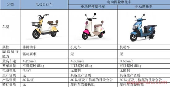 二轮车骑出新赛道，E-Bike会是下一个出海爆款吗？ 第4张