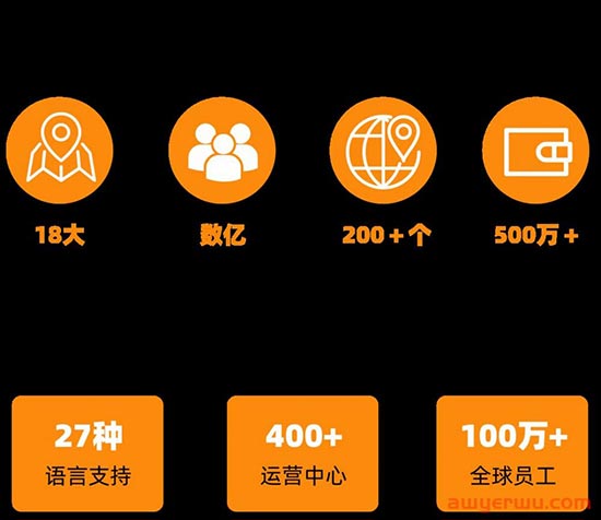超详细！新卖家必看！2023亚马逊新卖家必看的亚马逊开店注册及审核注意事项 第1张